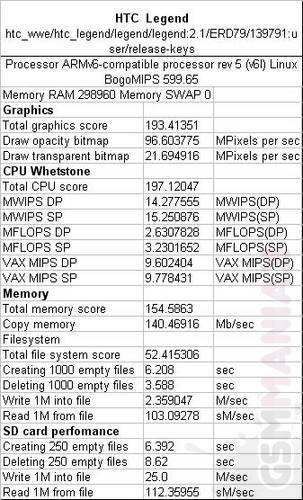 komorkomaniak_htc_legend_wydajnosc-legend