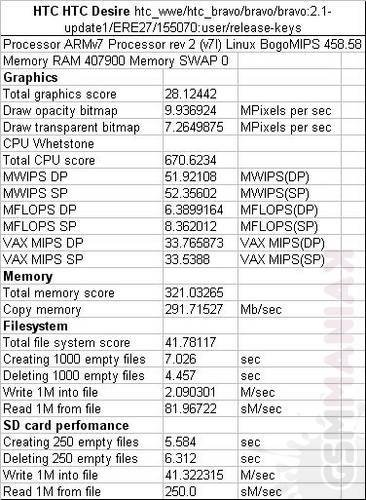 komorkomaniak_htc_legend_wydajnosc-desire1