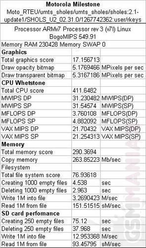 komorkomaniak_htc_legend_wydajnoscmilestone