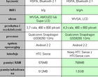 HTC Sense Qualcomm Snapdragon 