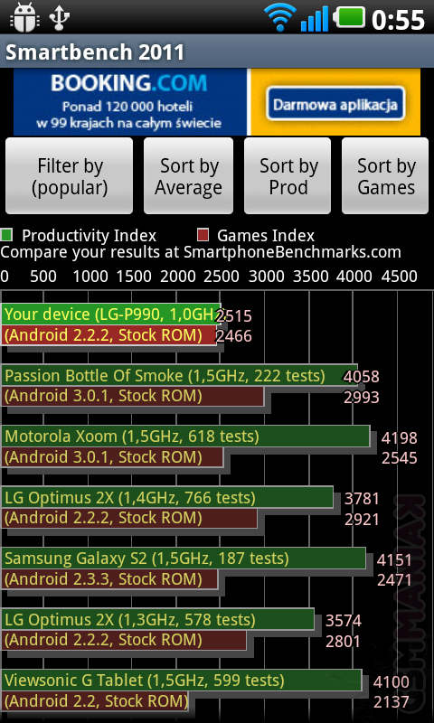 lg-p990-swift-2x-t2-33-smartbench2011