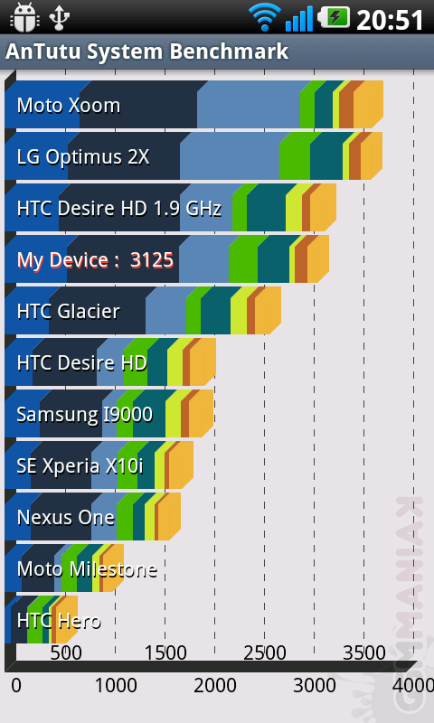 lg-p990-swift-2x-t2-39-antutu