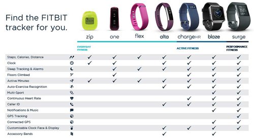 fot. Fitbit