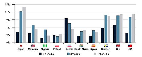 iPhone w Polsce / fot. DeviceAtlas