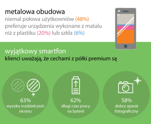 Fot. Motorola