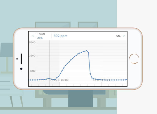 Netatmo Healthy Home Coach