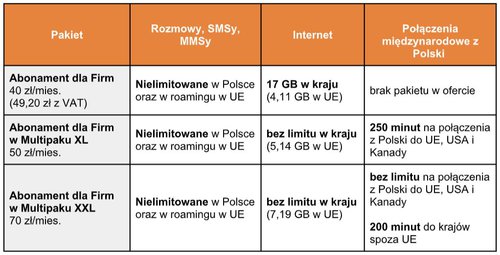 abonament orange 2019