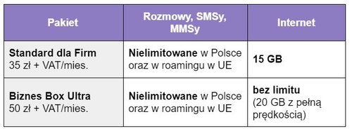 abonament play 2019