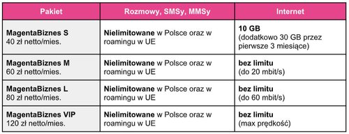 abonament tmobile 2019