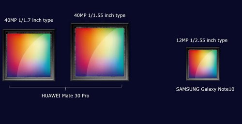Matryce w Huawei Mate 30 Pro/fot. IceUniverse