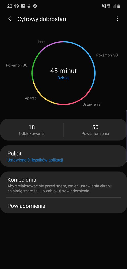 Screenshot_20191015-234917_Digital wellbeing