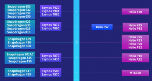 Ranking procesorów AnTuTu/fot. AnTuTu