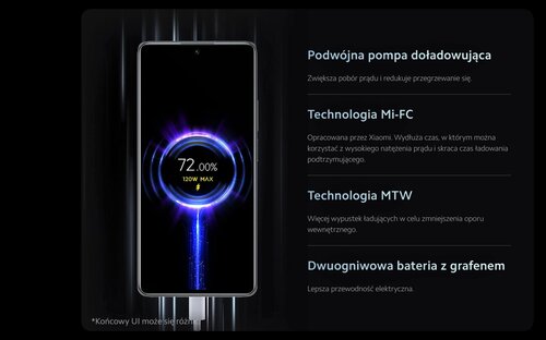 Xiaomi zadbało o bezpieczeństwo ładowania Xiaomi 11T Pro