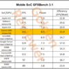 Samsung Galaxy S22: Exynos 2200 vs Snapdragon 8 Gen 1