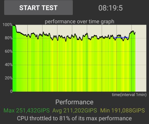 realme GT Neo 3T