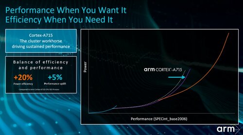 Cortex-A715