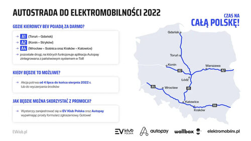 Autostrada do elektromobilności pojazdy elektryczne promocja 