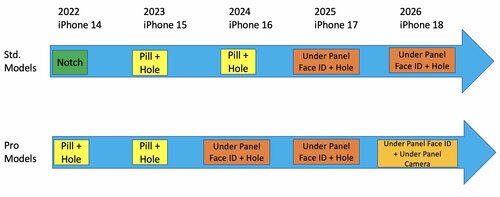 iPad OLED Face ID