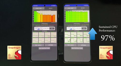 Snapdragon 8+ Gen 1 stress test