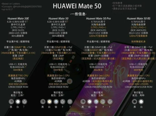 Huawei Mate 50