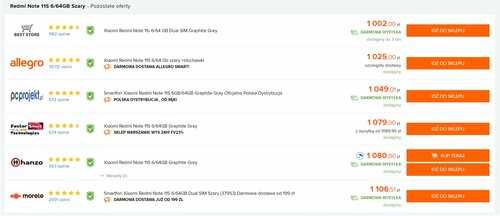 Xiaomi Redmi Note 11S 6/64 GB Ceneo