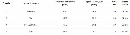 internet mobilny