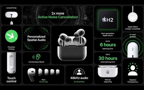 Apple AirPods Pro 2