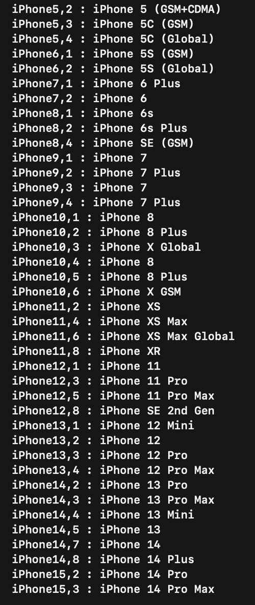 Nazwy kodowe smartfonów Apple iPhone  Apple iPhone 14