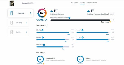 Google Pixel 7 Pro: test aparatu DXOMARK