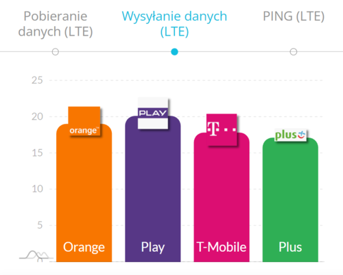 internet mobilny