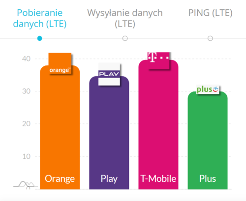 internet mobilny