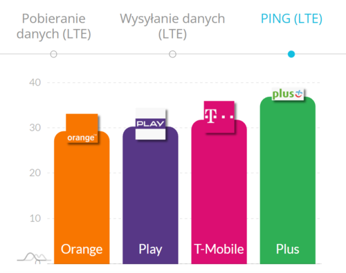 internet mobilny