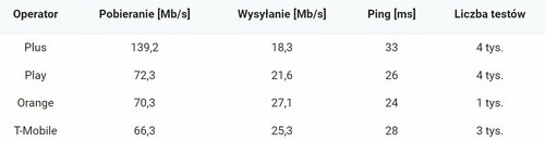 internet mobilny