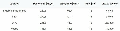 internet mobilny