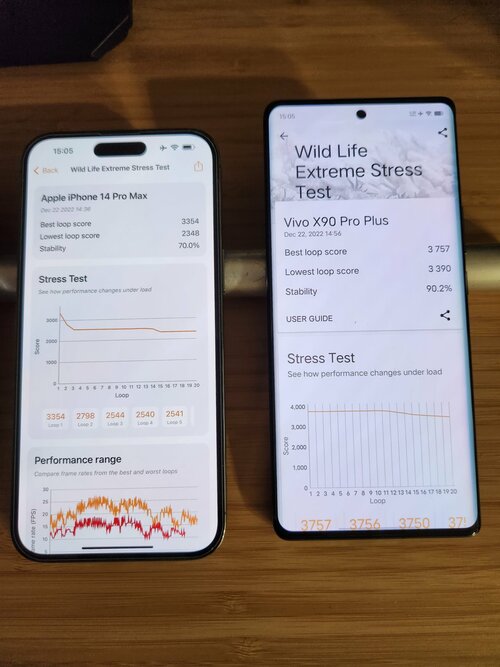 vivo X90 Pro+ Snapdragon 8 Gen 2 vs Apple iPhone 14 Pro Max Apple A16
