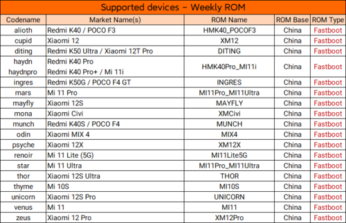 Xiaomi MIUI 14 Android 13 Xiaomi eu