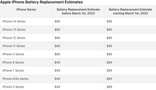 Cennik Wymiana Baterii iPhone 12 Mini