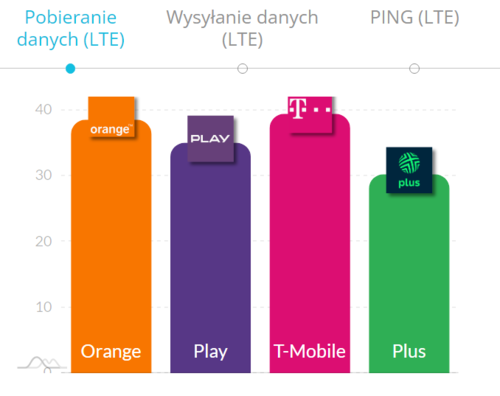 internet mobilny