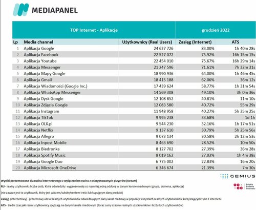 aplikacje mobilne