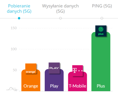 internet mobilny