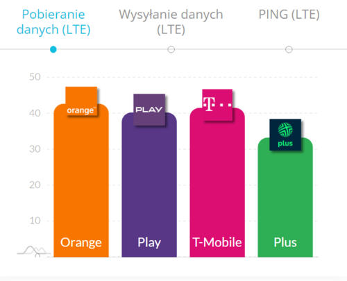 internet mobilny