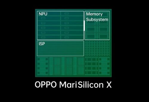 OPPO MariSilicon X