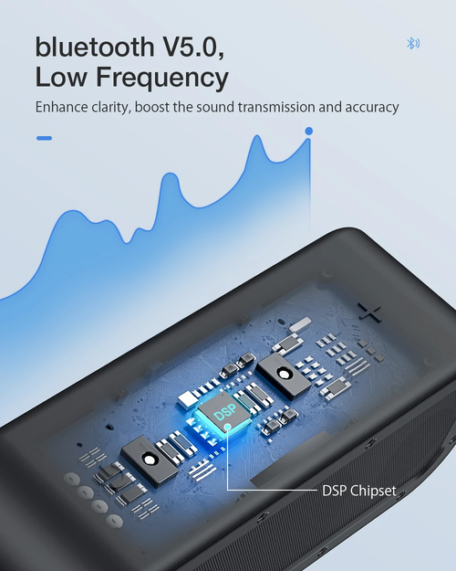 Głośnik Bluetooth BlitzWolf BW-WA5