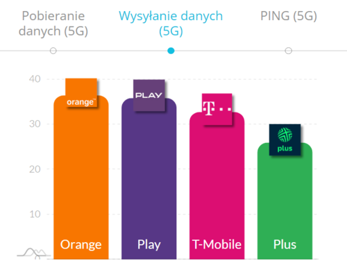 internet mobilny