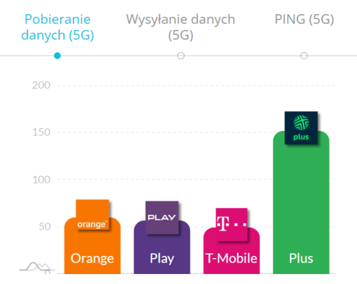 internet mobilny