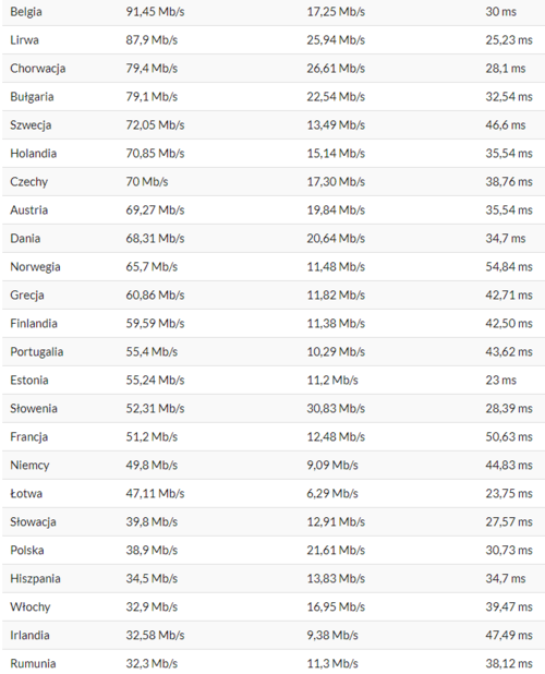 internet mobilny