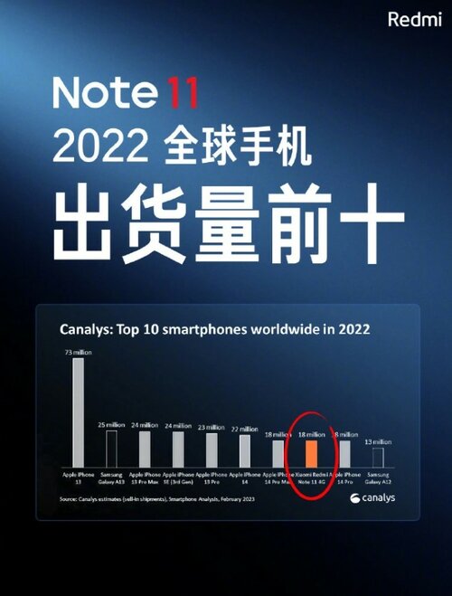 Redmi Note 11