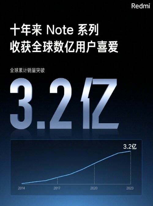 Redmi Note