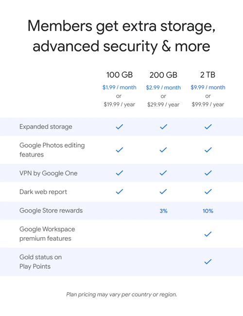 Google One VPN Darmowy