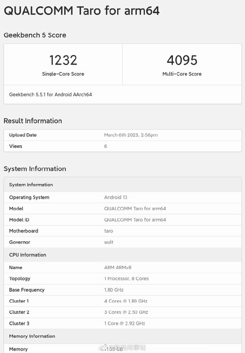 realme GT Neo 5 SE